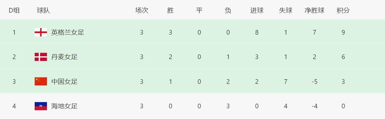 王者黄文