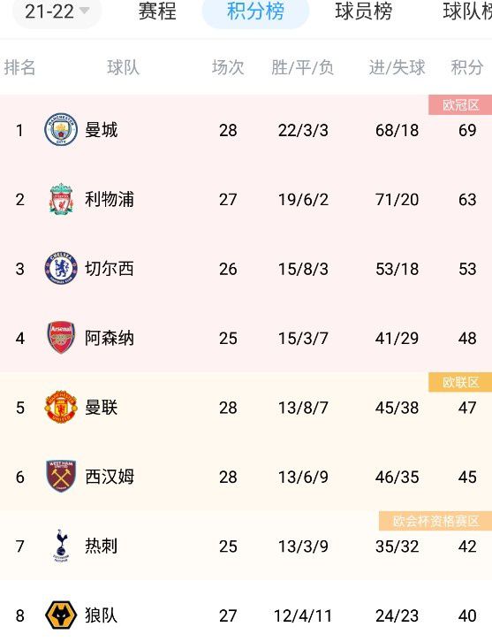 别揉我胸