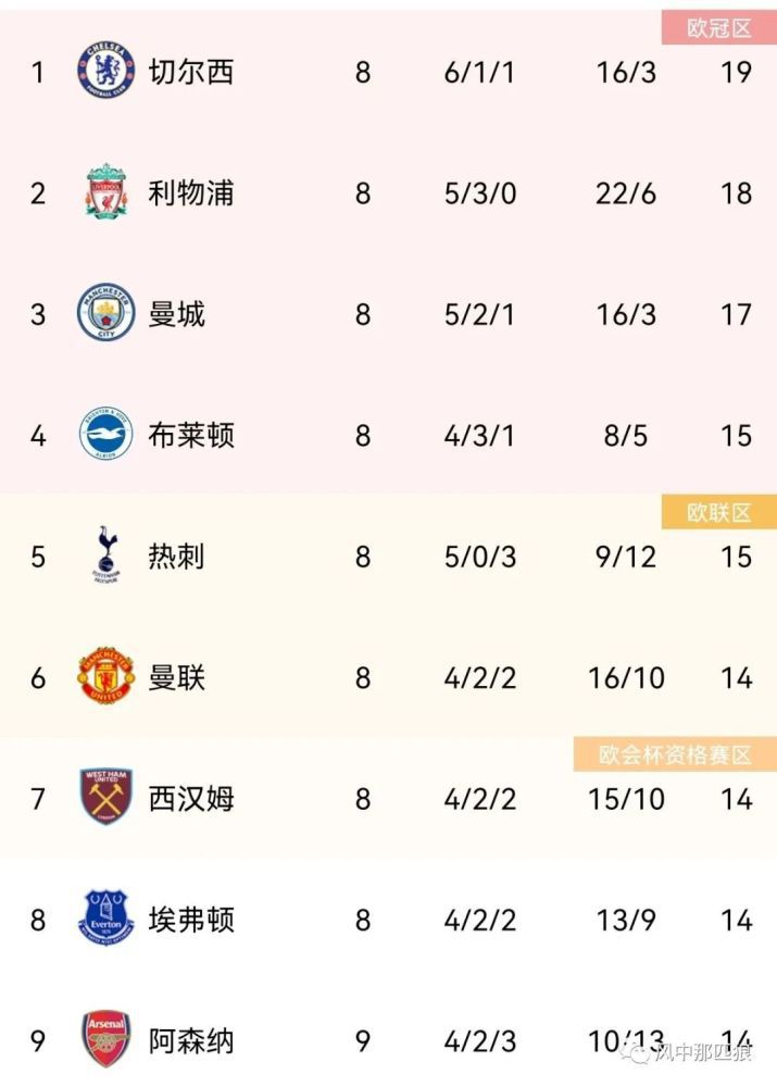 最新亚洲伊人网